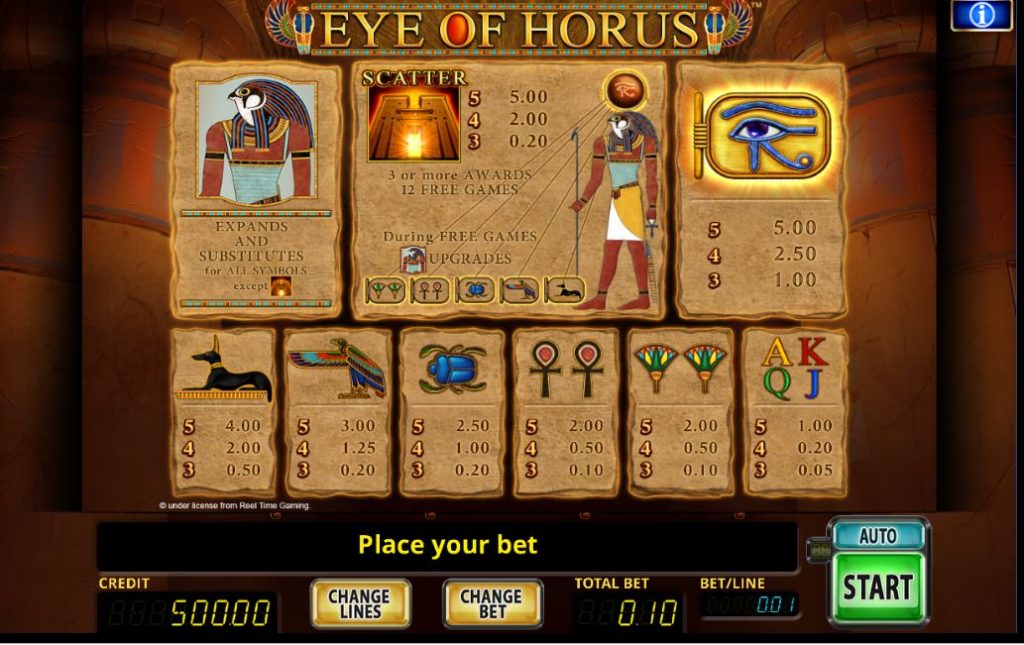 auszahlungen eye of horus